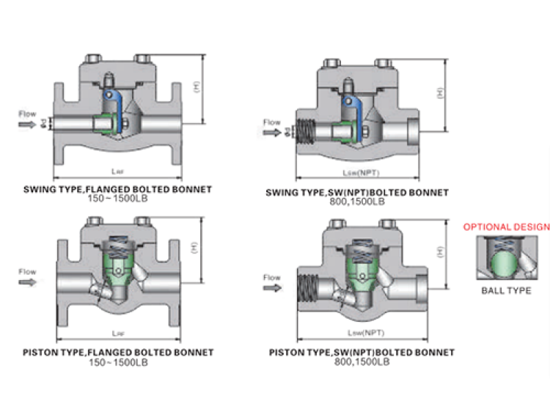 API-602-Forged-Steel-Check-Valve